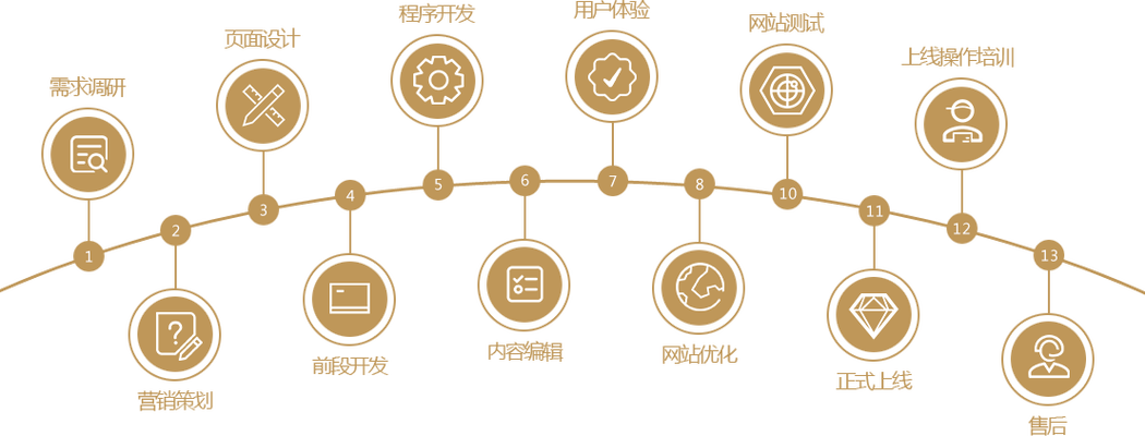 获取MySQL自增ID：PHP中使用PDO参数绑定的正确姿势